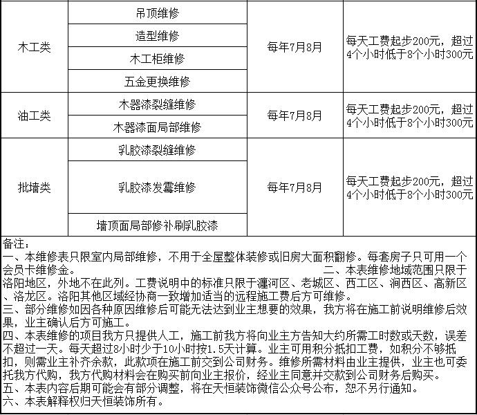 洛陽天恒裝飾VIP會員招募活動開始了！