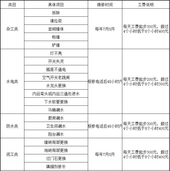 洛陽天恒裝飾VIP會員招募活動開始了！