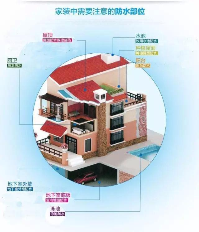 別墅裝修6大常識，你知道幾條？