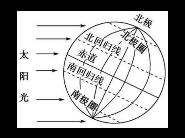 【洛陽天恒】教您冬至風水家居這樣布置 可以旺財開運哦！